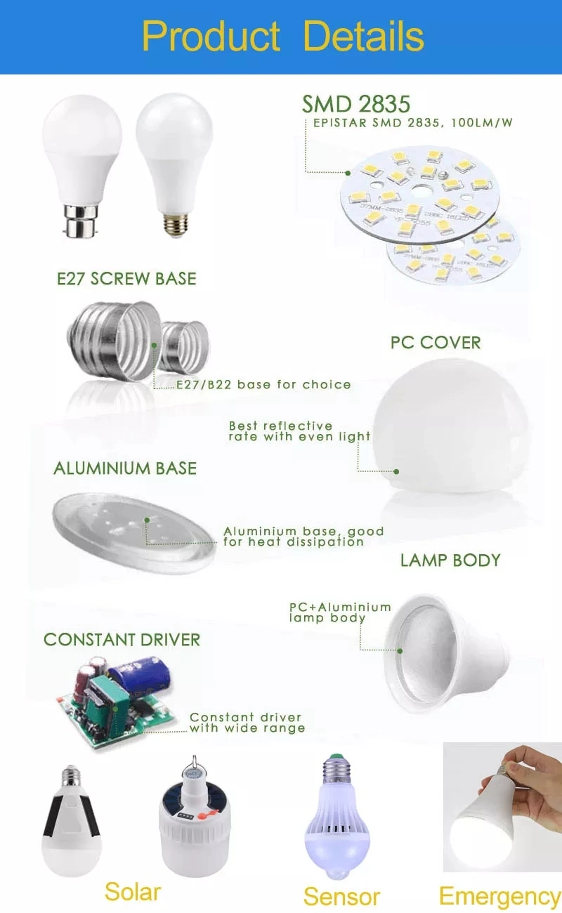 Indoor Lighting High Quality Competitive Price Constant IC Driver or Dob LED a Series Bulb Light Made of Aluminum and Plastic PC
